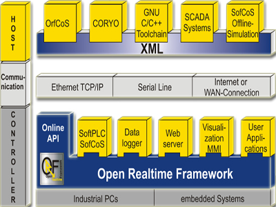 software
